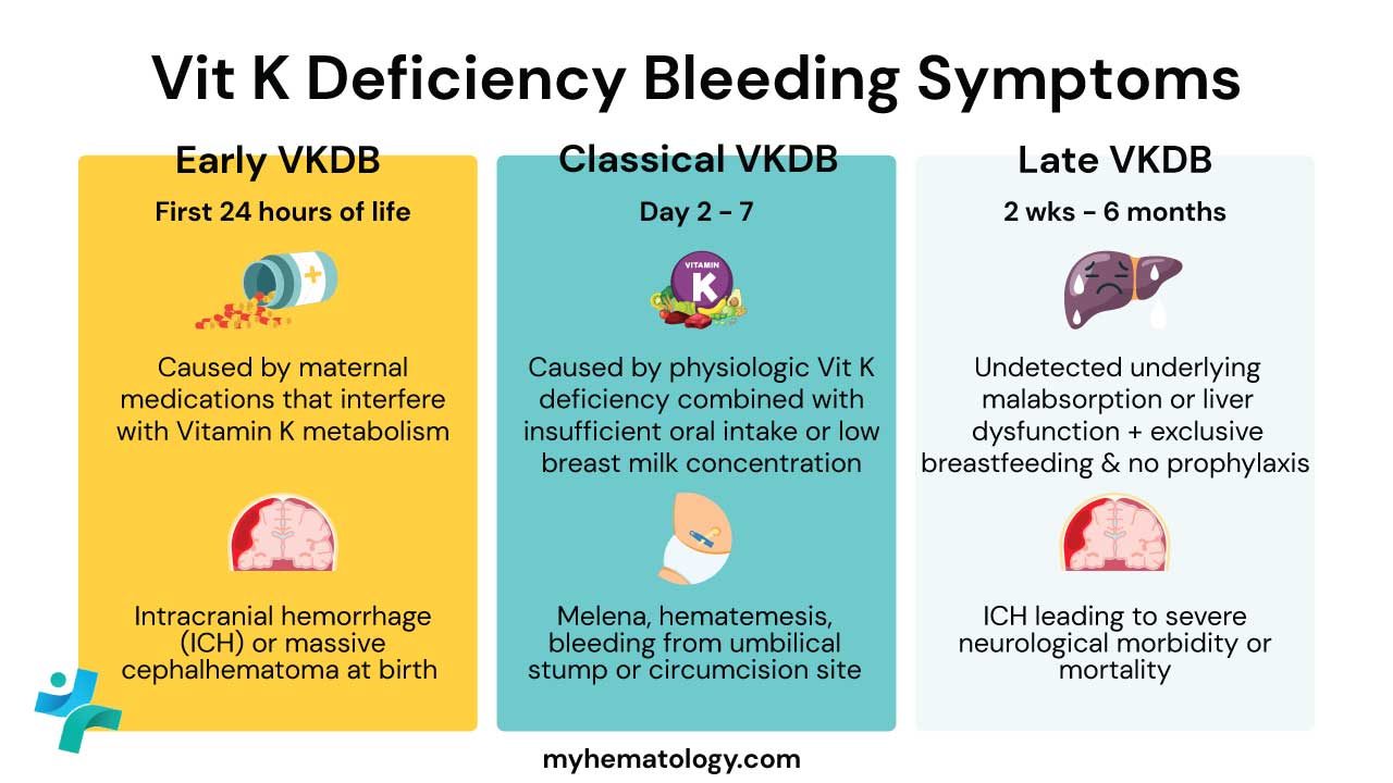 Symptoms of VKDB can be classified into 3 categories.