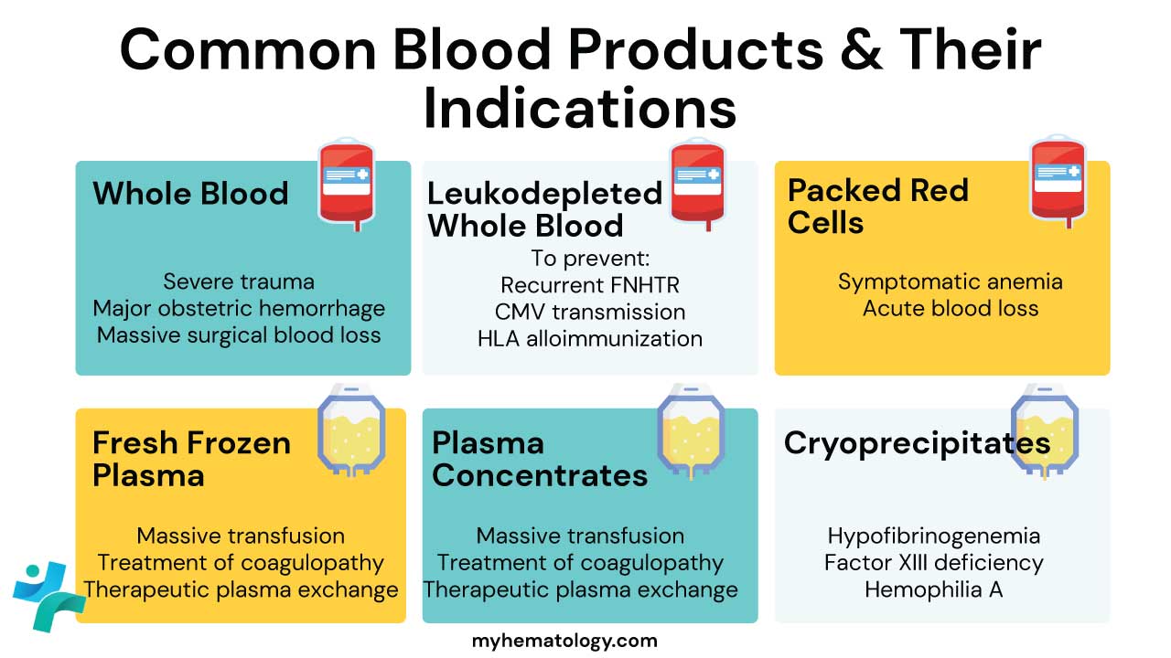 Common blood products and their indications