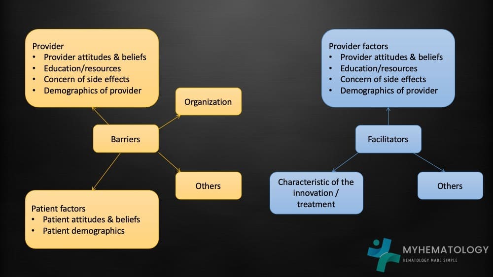 Identified provider barriers and facilitators to the prescription of hydroxyurea