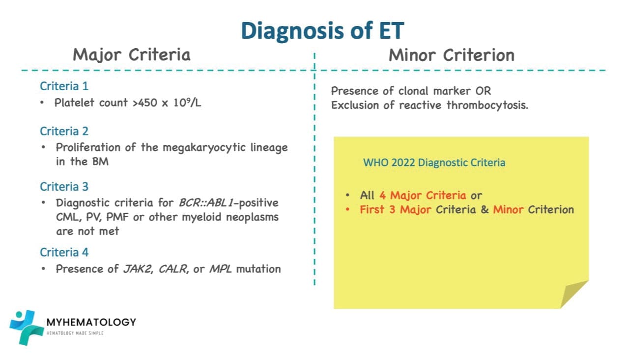 Diagnostic criteria of ET according to WHO 2022 consensus