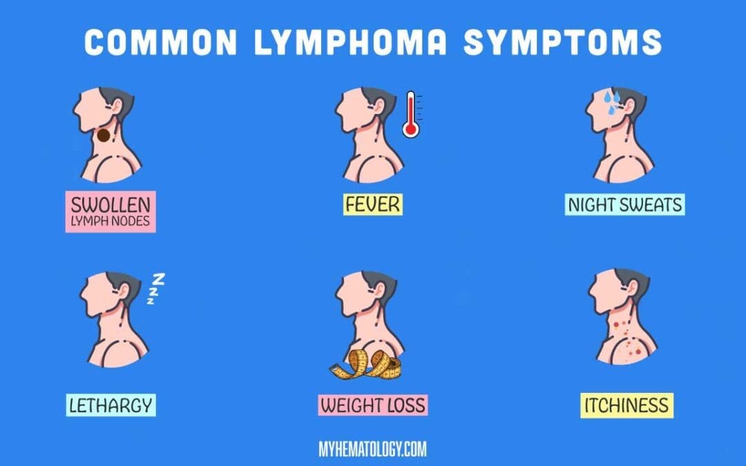 Lymphoma