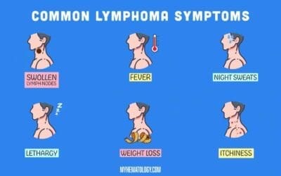 Lymphoma