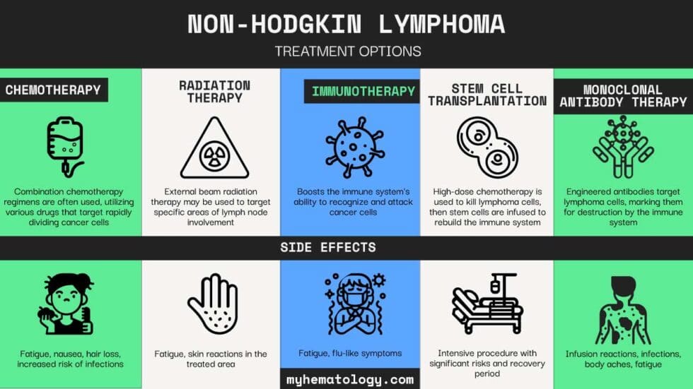 Non-Hodgkin Lymphoma: Symptoms, Diagnosis, Treatment & Subtypes