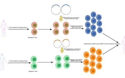 CAR T-Cell Treatment