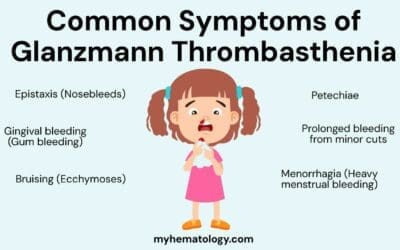 Glanzmann Thrombasthenia