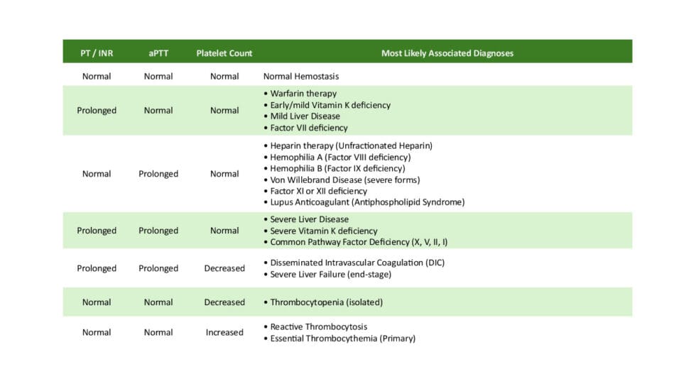CBC with Differential and Other Haematological Reference Ranges