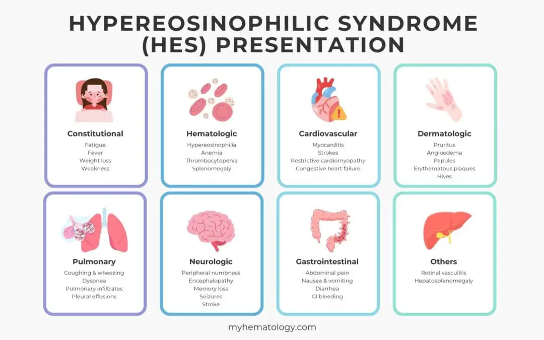 Hypereosinophilic Syndrome (HES)