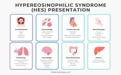 Hypereosinophilic Syndrome (HES)