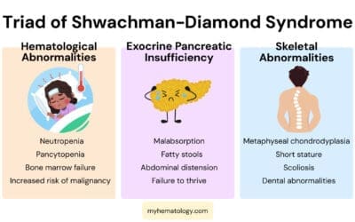 Shwachman-Diamond Syndrome (SDS)