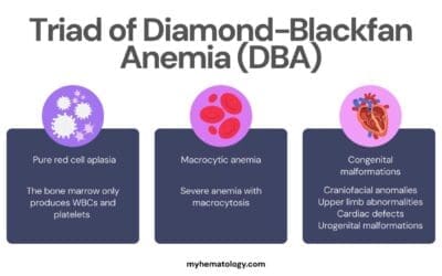 Diamond-Blackfan Anemia (DBA)
