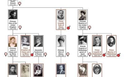 Hemophilia A