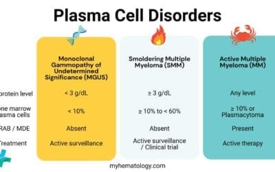 Monoclonal Gammopathy of Undetermined Significance (MGUS)